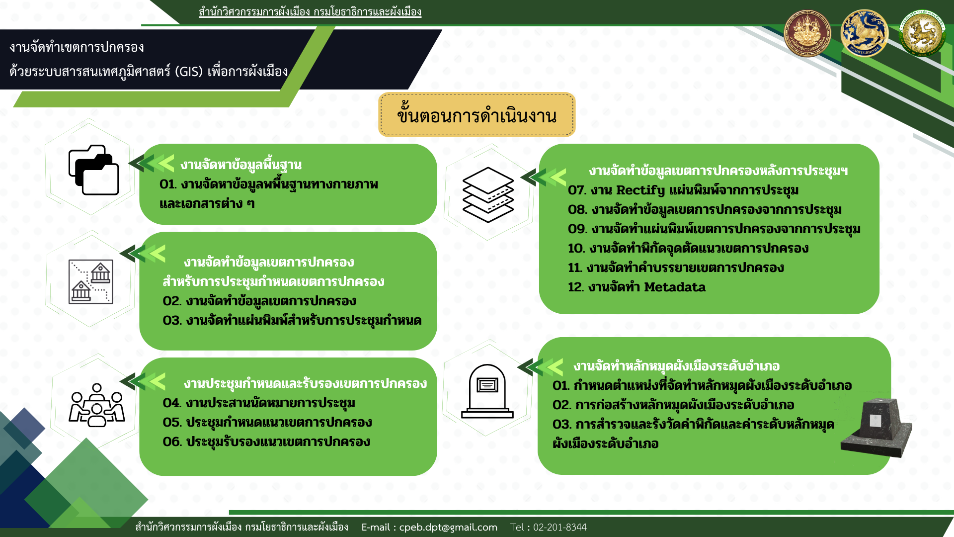 สำนักวิศวกรรมการผังเมือง กรมโยธาธิการและผังเมือง